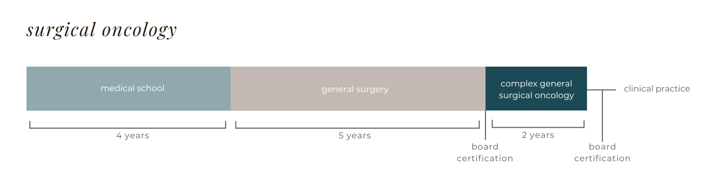 How To Become An Oncologist - Medpath